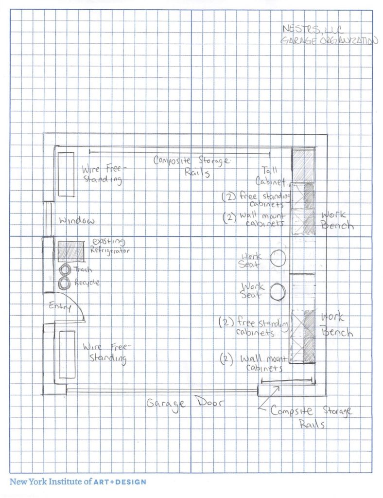 Nestrs_Organizing_Zones