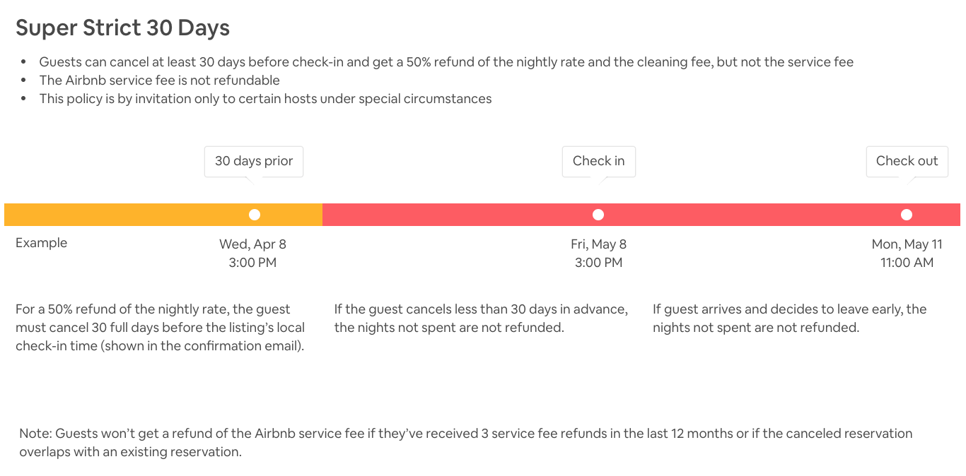 what-should-your-airbnb-cancellation-policy-be-nestrs